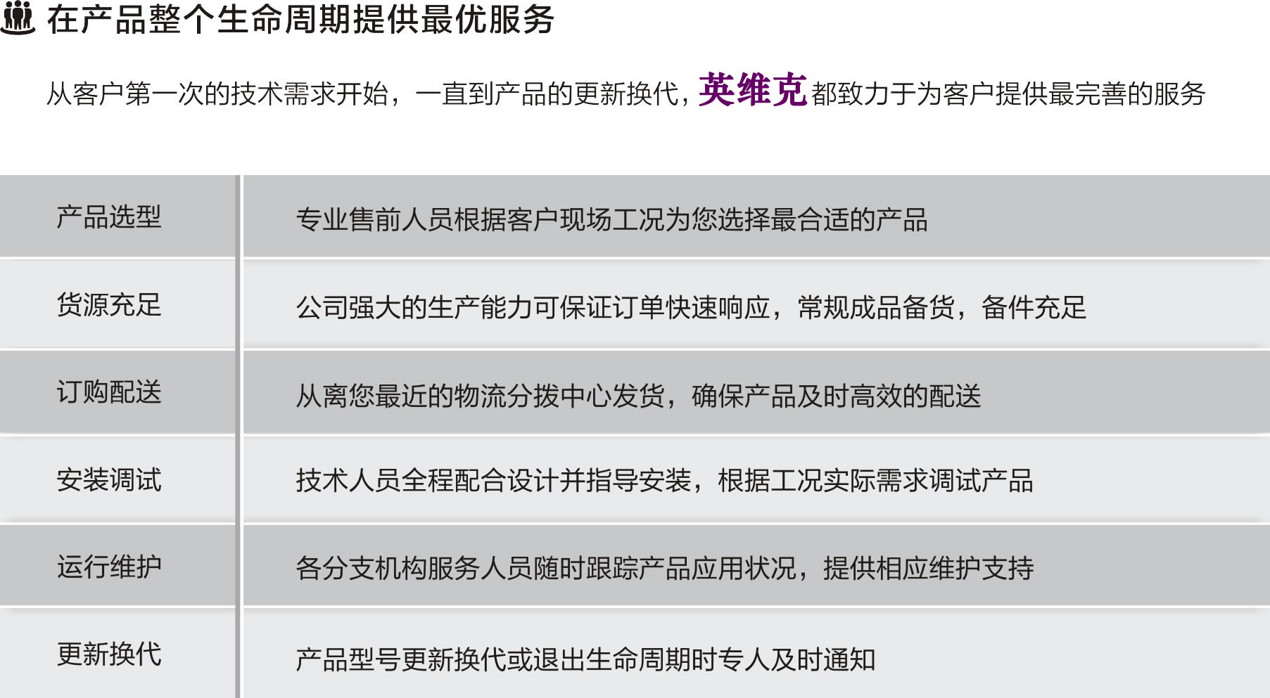 什么是购买服务项目